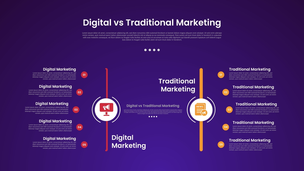 The Difference Between Traditional and Digital Marketing