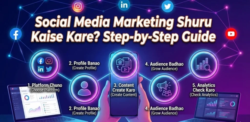 Social Media Marketing Shuru Kaise Kare? Step-by-Step Guide